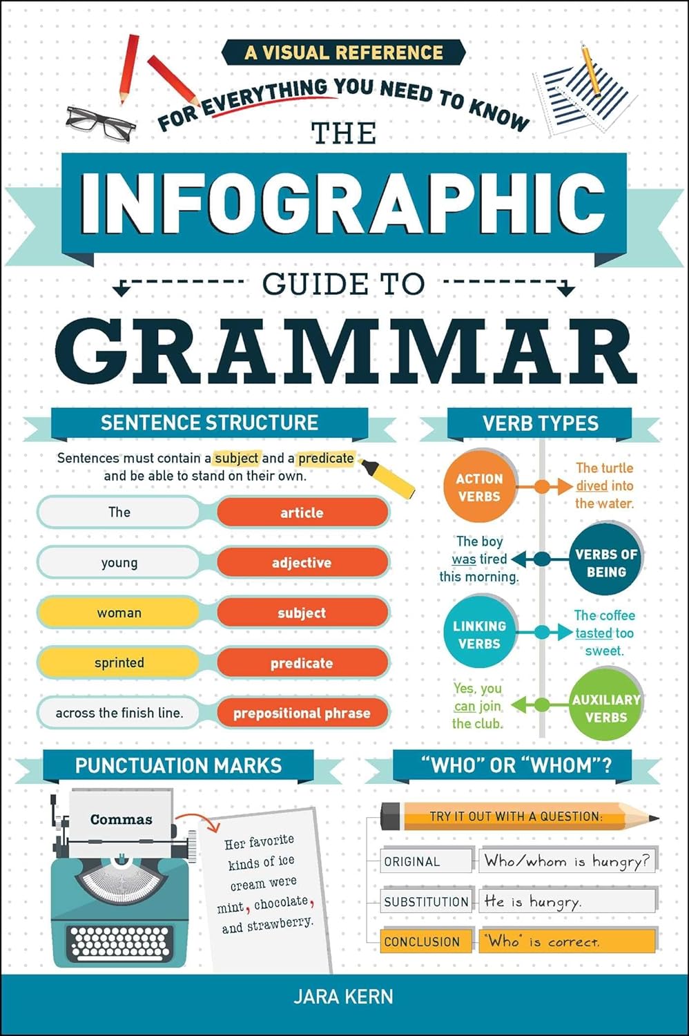 (EBook PDF)The Infographic Guide to Grammar: A Visual Reference for Everything You Need to Know by Jara Kern